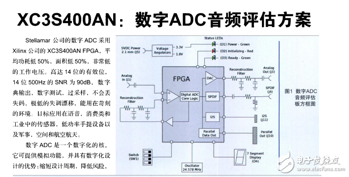XC3S400AN__数字ADC音频评估方案