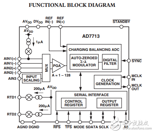 LC2 MOS环路供电信号调理AD7713模数转换器