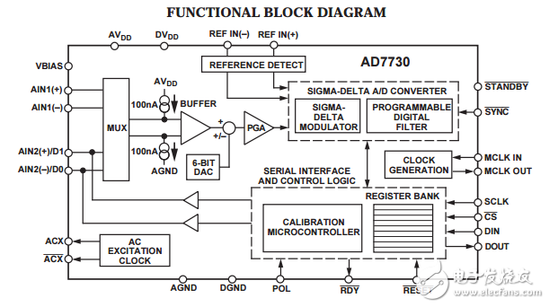 AD7730/AD7730L桥式传感器的ADC