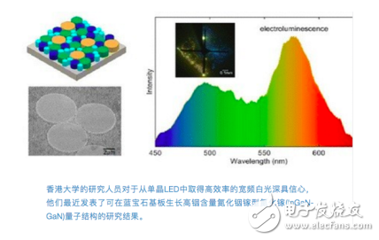 纳米结构流程与LED实现高效率白光的研究