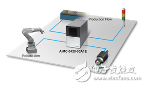 研华AIMC-3420在LED缺陷检测中的应用