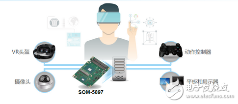 研华SOM-5897在虚拟现实方面的应用
