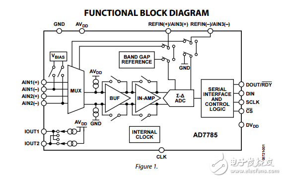 ad7785三通道的低噪声低功耗20位ADC对放大器和基准芯片