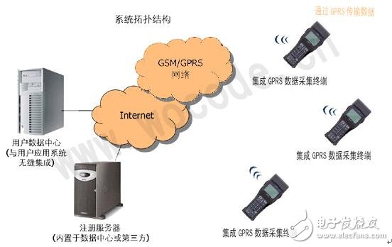 基于GPRS无线VPN方案解决方案