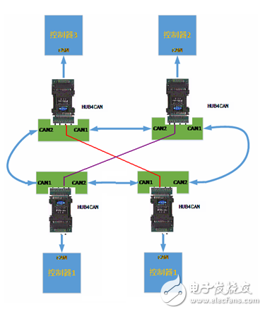 如何通过CAN的HUB来实现3个CAN节点的环形网络通信