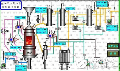 海为PLC在工业煤气发生炉控制上的应用