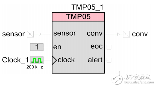 通过菊花链方式连接模拟装置的 TMP05/06 数字温度传感器