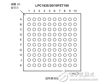 LPC18xx系列Cortex-M3内核微控制器数据手册