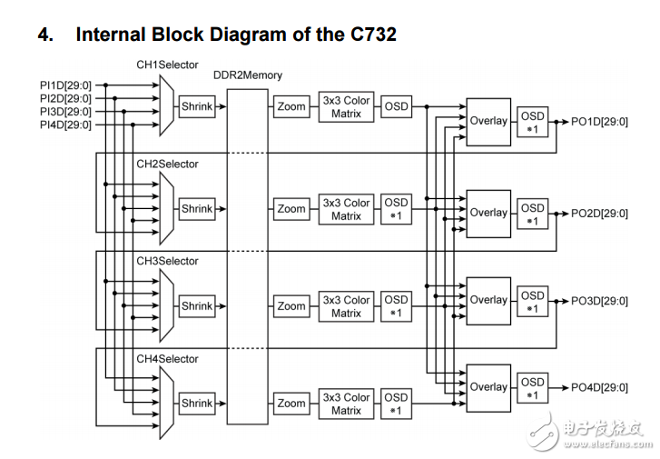 C732_User_Manual_1.0
