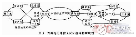 以青海地区为例浅谈ASON技术在电力通信网发挥的作用