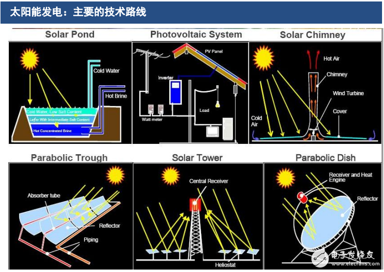 碟式太阳能热发电及其核心组件的介绍