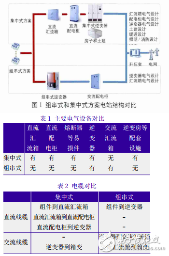 组串式和集中式电站结构对比及其光伏电站的安全对比分析