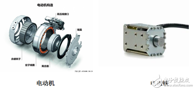 电气传动系统的三个组成部分与电传动的主要特点介绍