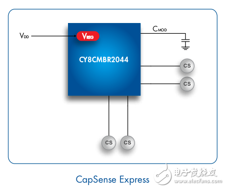 CY8CMBR2044 CapSenSe Express