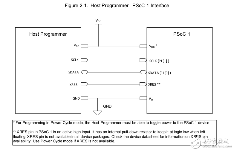 PSoC 1 Device_Programming_Specifications_AN2026b