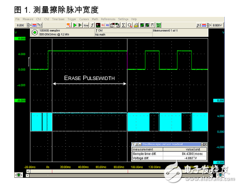 PSoC 1 使用外部微控制器对 PSoC® 1 器件编程 (HSSP)-AN44168