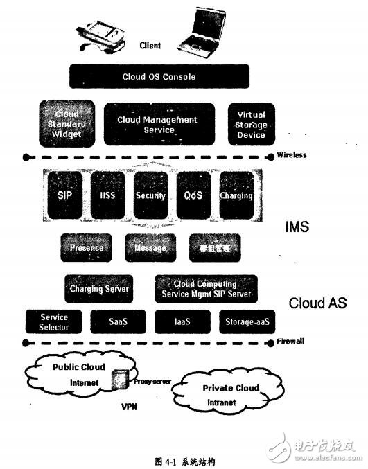 云计算在IMS中访问系统设计研究