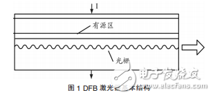 可调谐分布反馈（DFB）激光器与可调谐半导体激光器的发展及应用