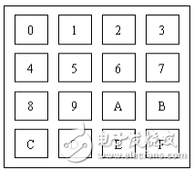 51单片机综合学习系列之矩阵键盘篇