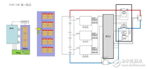 电池管理系统三种结构的介绍与电动汽车的集中式和分布式BMS分析