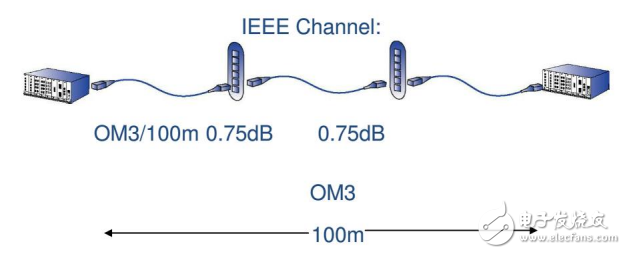 光纤的预端接技术与光缆技术指标等介绍