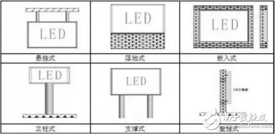 壁挂式和立柱式等11种LED显示屏安装方式的介绍