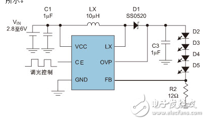 LCD和LED基本原理和性能特点及驱动方案的介绍