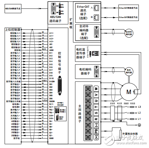 英威腾MH600交流伺服驱动器产品手册