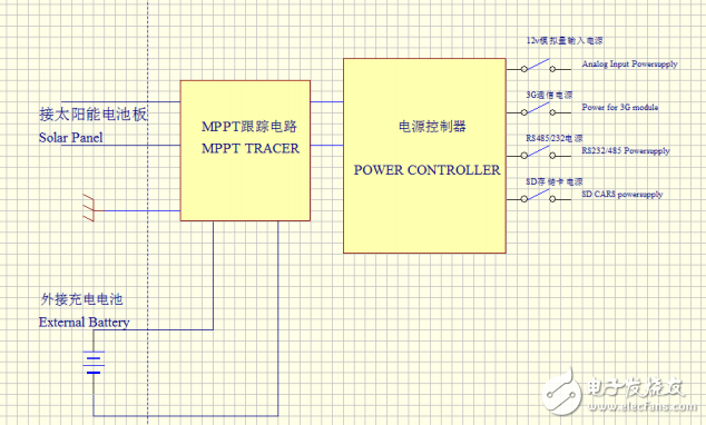 腾控TLP160超低功耗可编程控制器使用说明