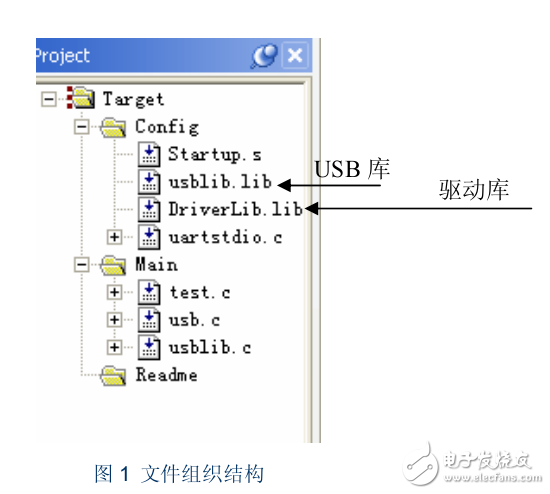 04 USB库介绍