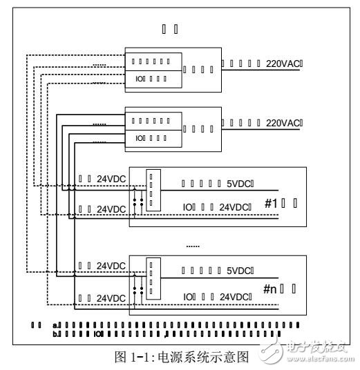EDPF-CP控制器及硬件模块数据手册