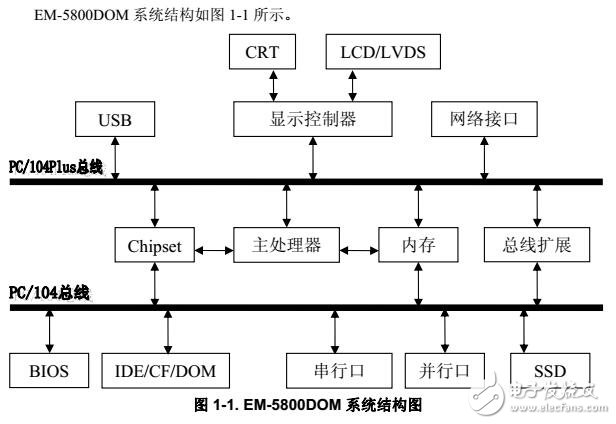 EM-5800DOM跳线设置及接线表