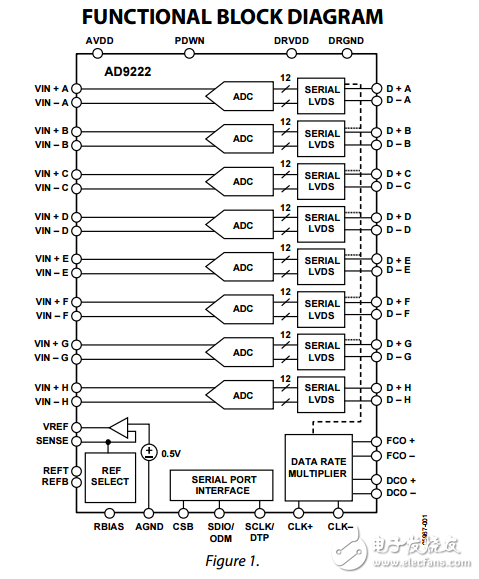 八路12位40/50/65MSPS 1.8伏LVDS串行A/D转换器ad9222数据表