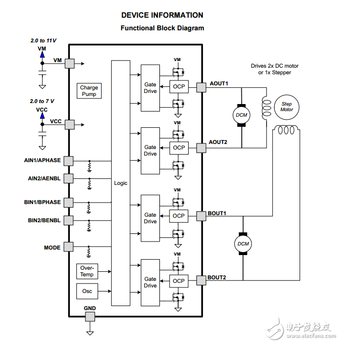 DRV8835DSSR直流马达控制器芯片
