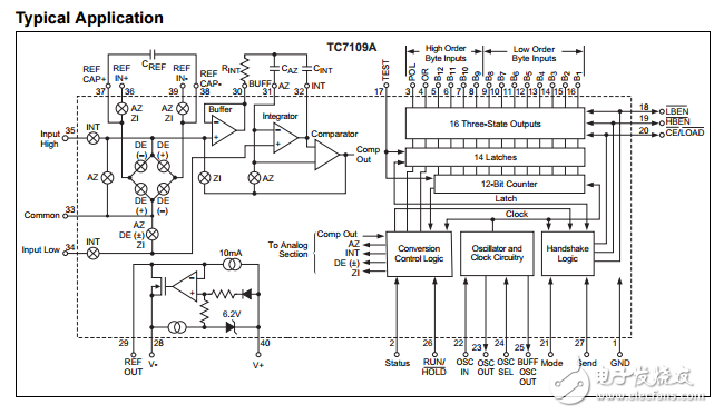 12位兼容的模拟到数字转换器TC7109/A数据表