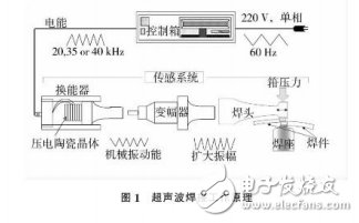 超声波焊接原理与锂电池极耳超声波焊接质量的分析