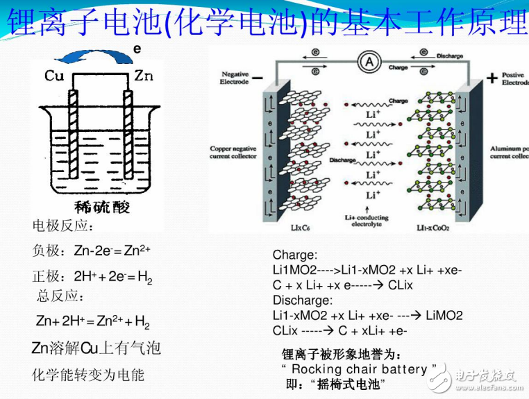 锂离子电池的基本工作原理及其维护的介绍