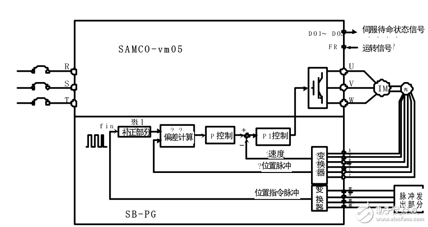 samco-vm05PG反馈基板SB-PG使用说明书