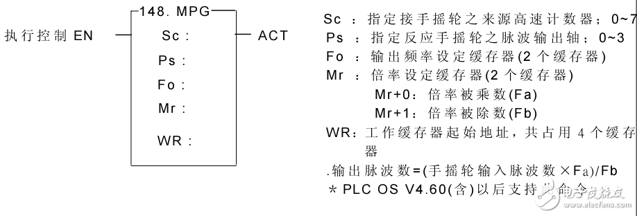 永宏PLC_NC定位控制指令