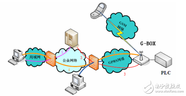 信捷科技无线数据传输模块G-BOX操作手册