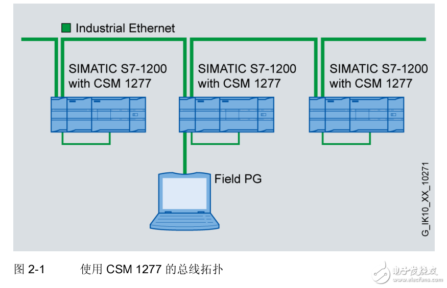 S7-1200交换机模块CSM1277操作说明