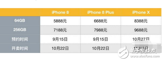 iPhoneX对比三星Note8，双皇机之争！机皇谁更强？