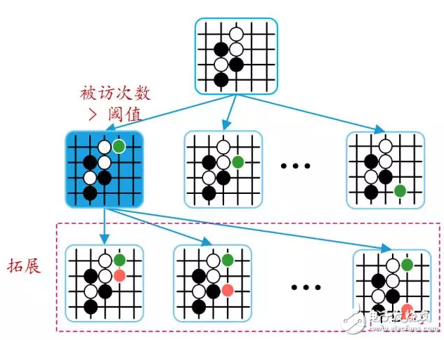 图文详解AlphaGo的原理及弱点