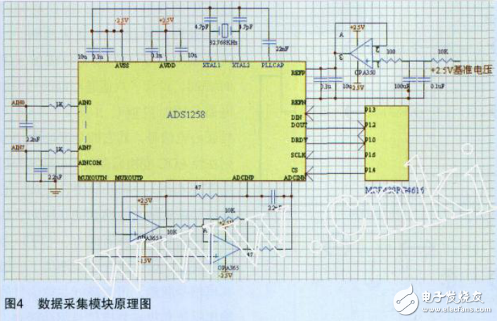 ds1258---基于MSP430单片机的十二导联同步心电图机的设计