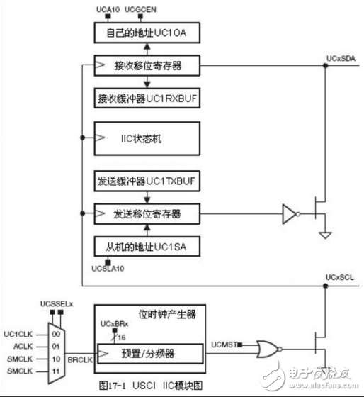 MSP430_IIC_中文手册