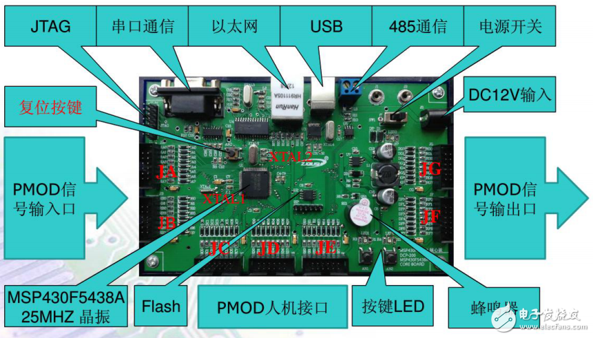MSP430核心板介绍