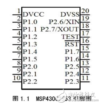 MSP430G2553的UART与SPI应用
