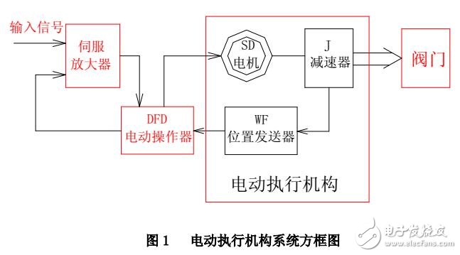 DKJ-B电动执行机技术指标及规格型号