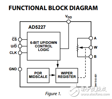 64位置向上/向下控制数字电位器AD5227数据表