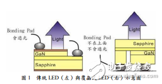 发光二极管的特点与新型白光LED免封装晶片技术的介绍
